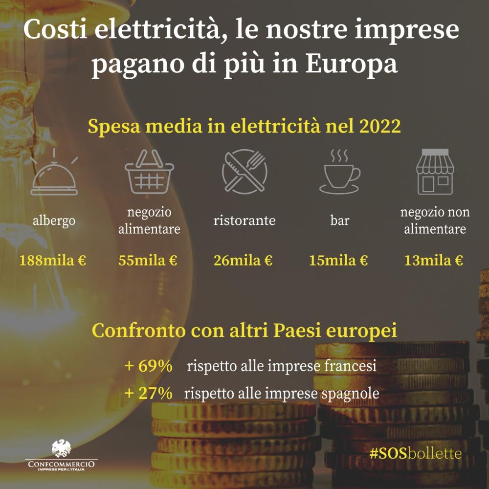 infografica costi elettricità