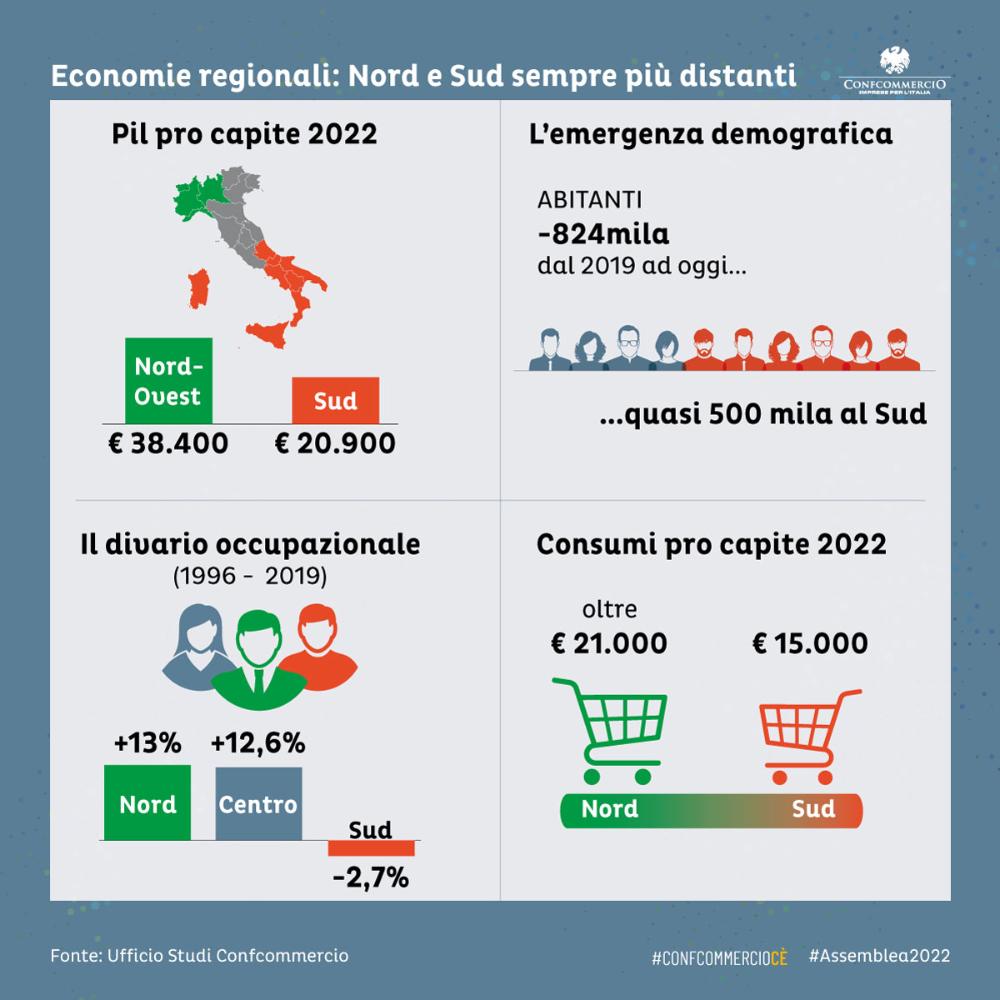 infografica economie regionali assemblea 2022